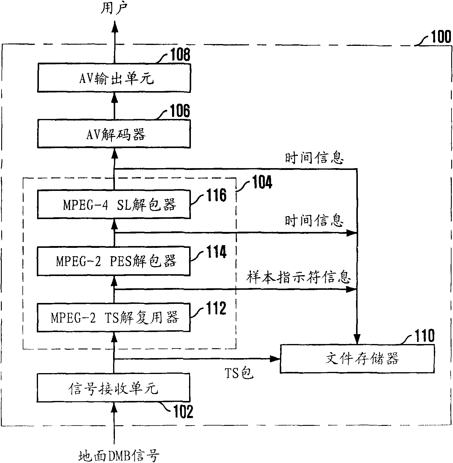 Storage/playback method and apparatus for mpeg-2 transport stream based on iso base media file format