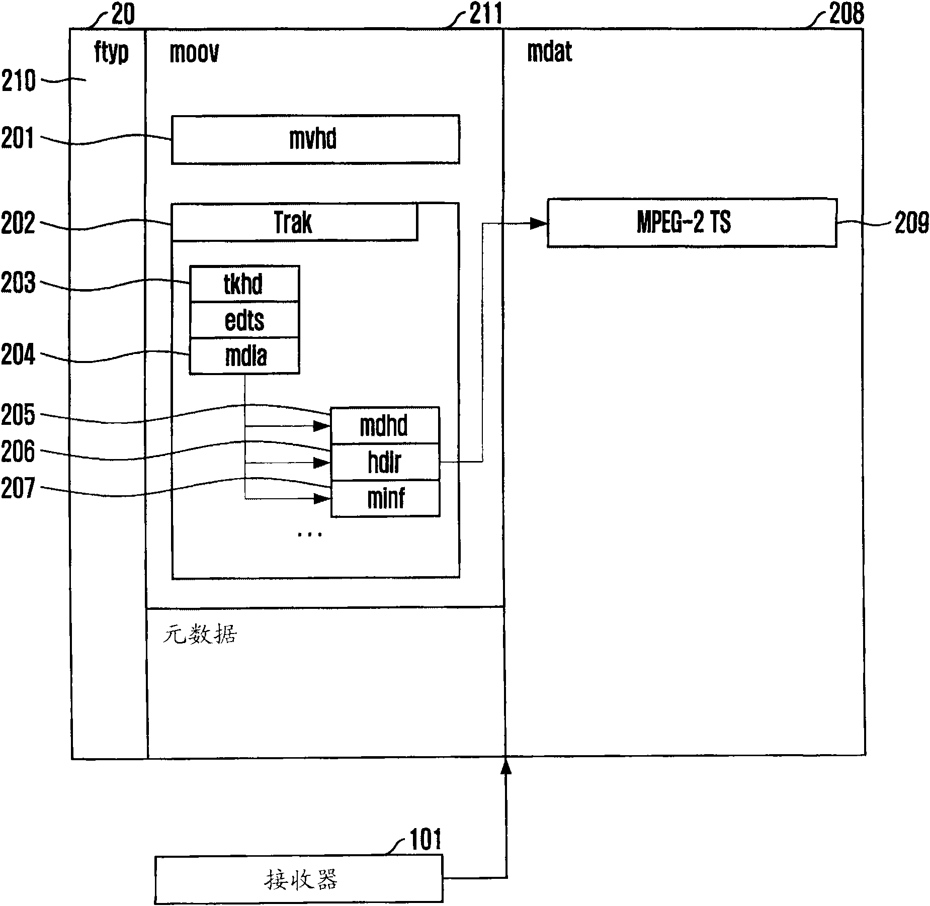 Storage/playback method and apparatus for mpeg-2 transport stream based on iso base media file format