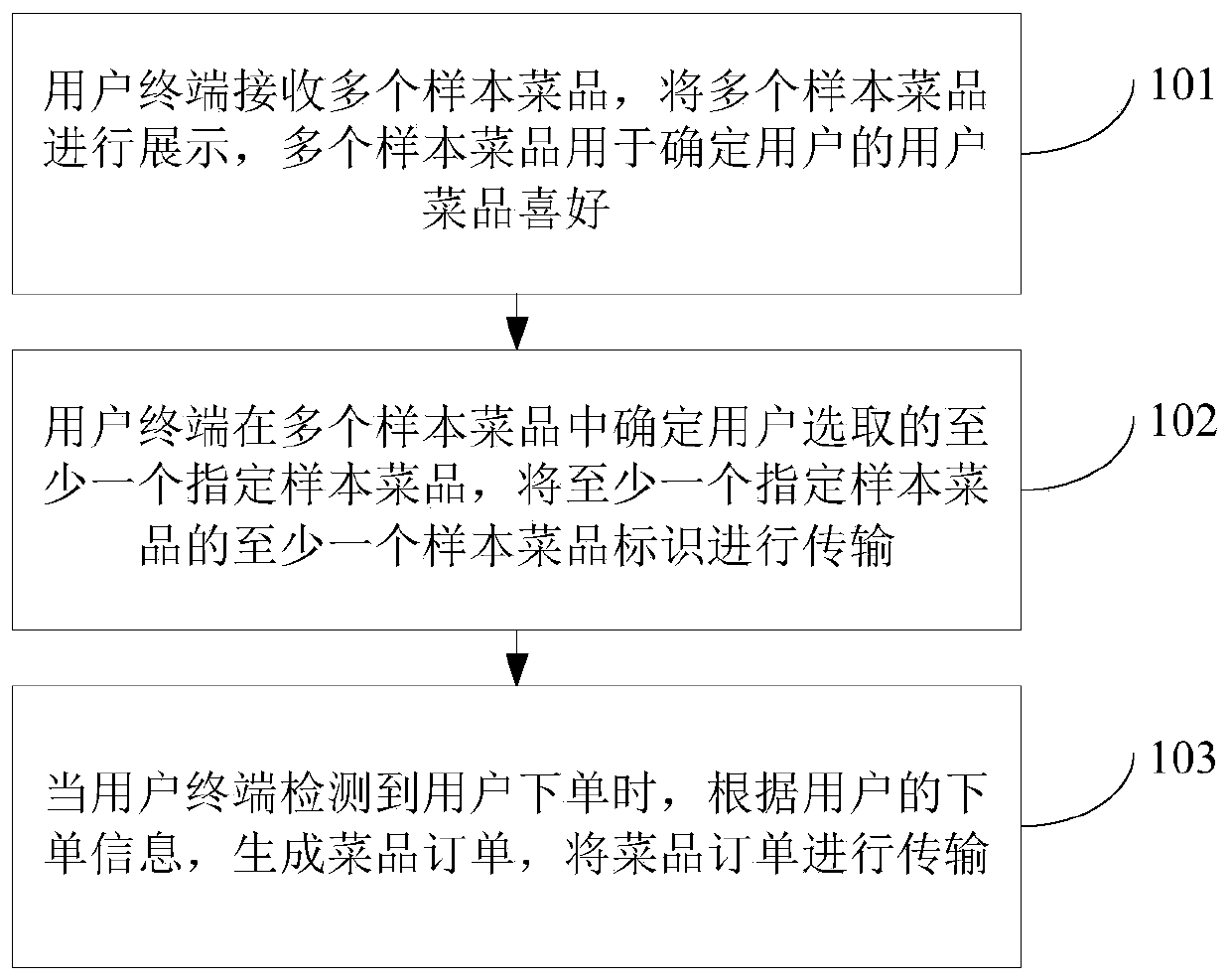 Taste recognition method, device and apparatus and readable storage medium