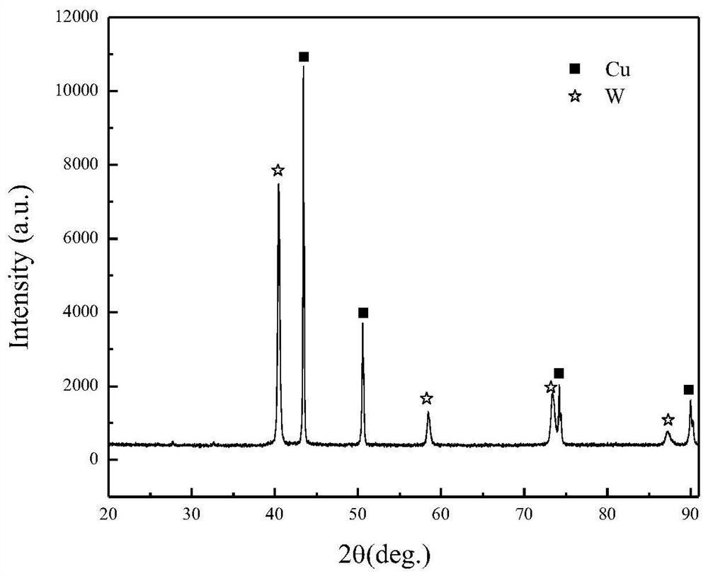 A kind of preparation method of nano W-xcu alloy, nano W-xcu alloy