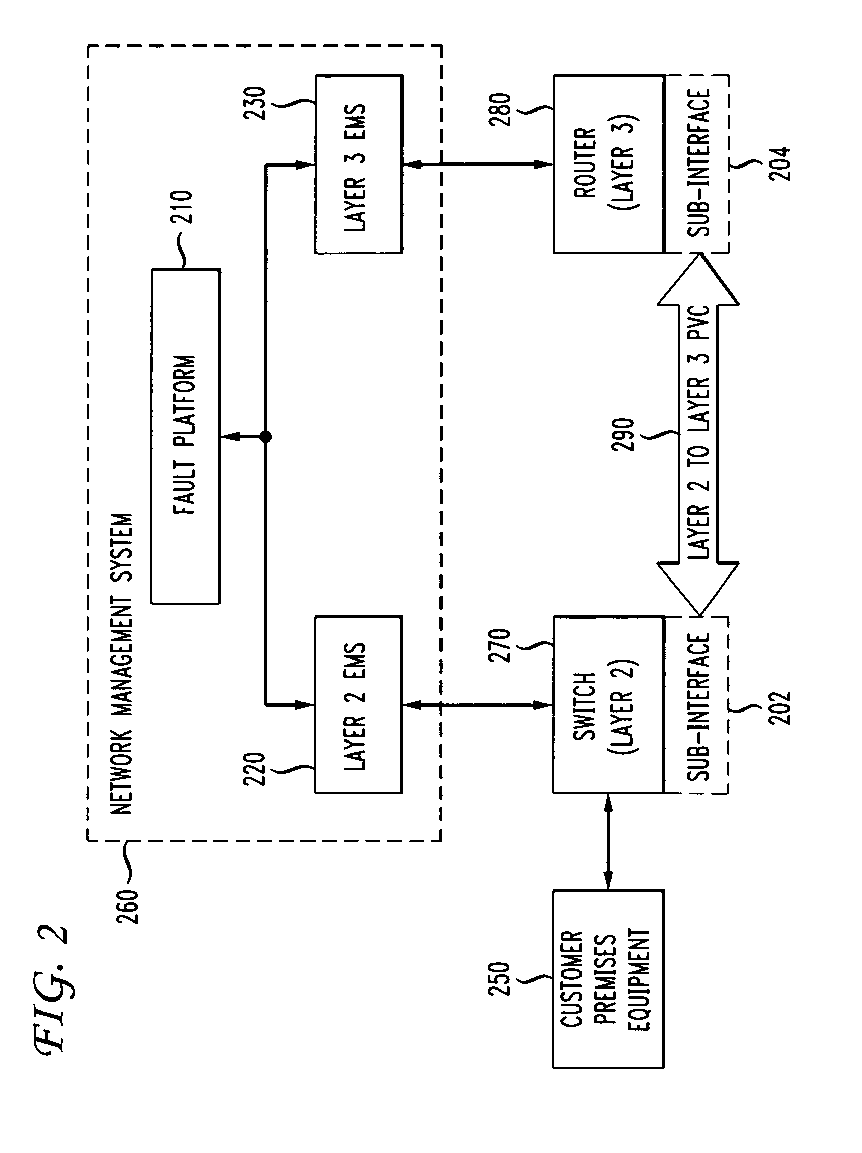 Automatic problem isolation for multi-layer network failures