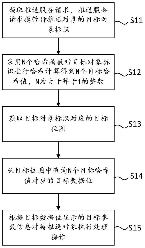 Object processing method and device, electronic equipment and storage medium