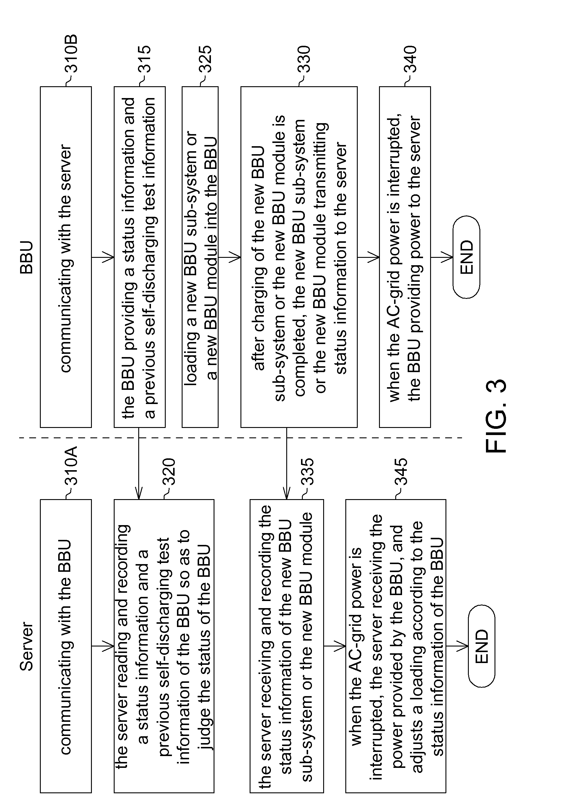 Rack server system and operation method applicable thereto