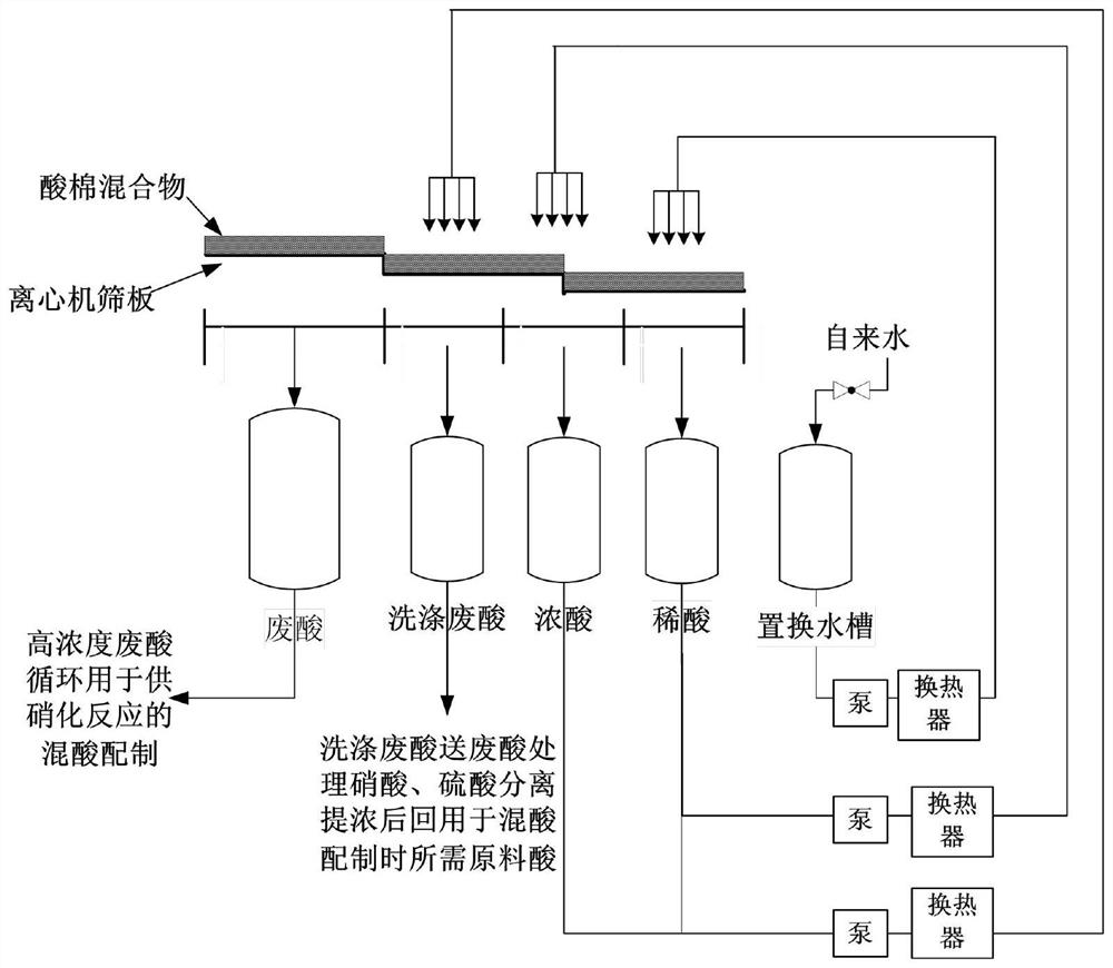 Continuous multi-stage acid flooding displacement washing process