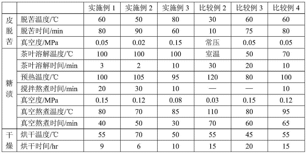 Tea flavored honey pomelo jell drop and making method thereof