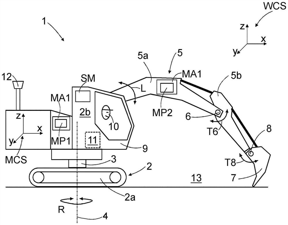 Method for determining contextual awareness in work site