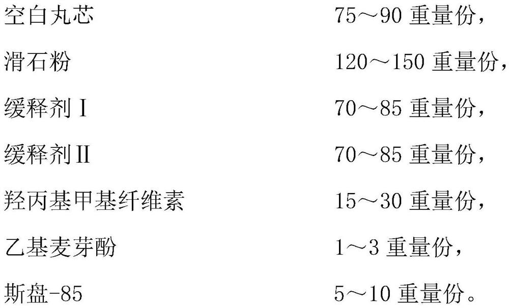 A kind of metformin hydrochloride sustained-release preparation and preparation method thereof