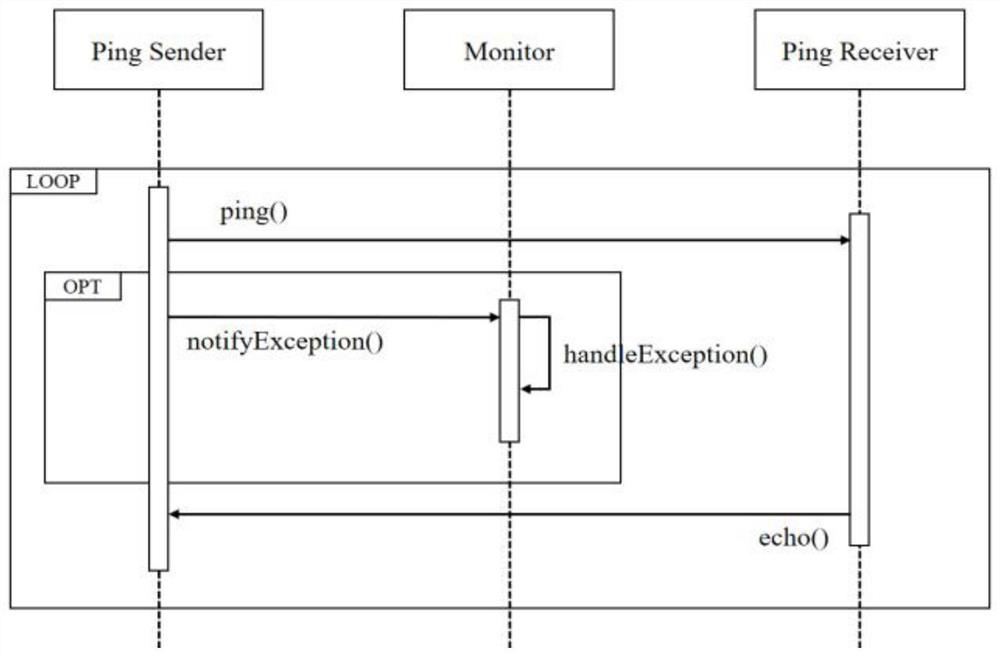 A method and system for positioning the architecture strategy of a java project