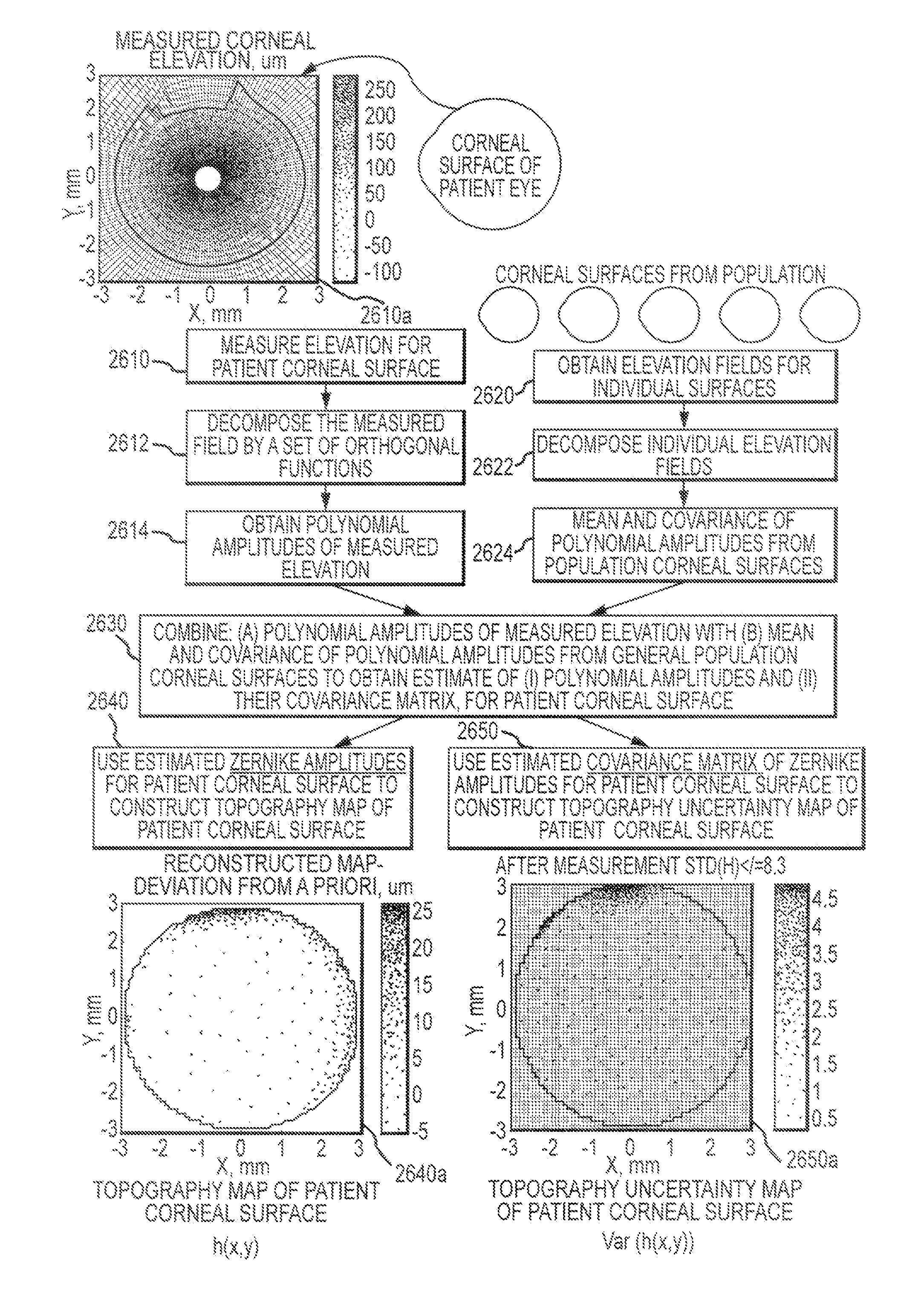 System and method for ophthalmic surface based on objective quality estimation