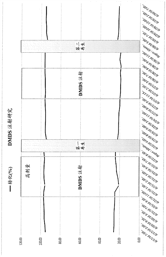 Odh complex with on-line mixer unit and feed line cleaning