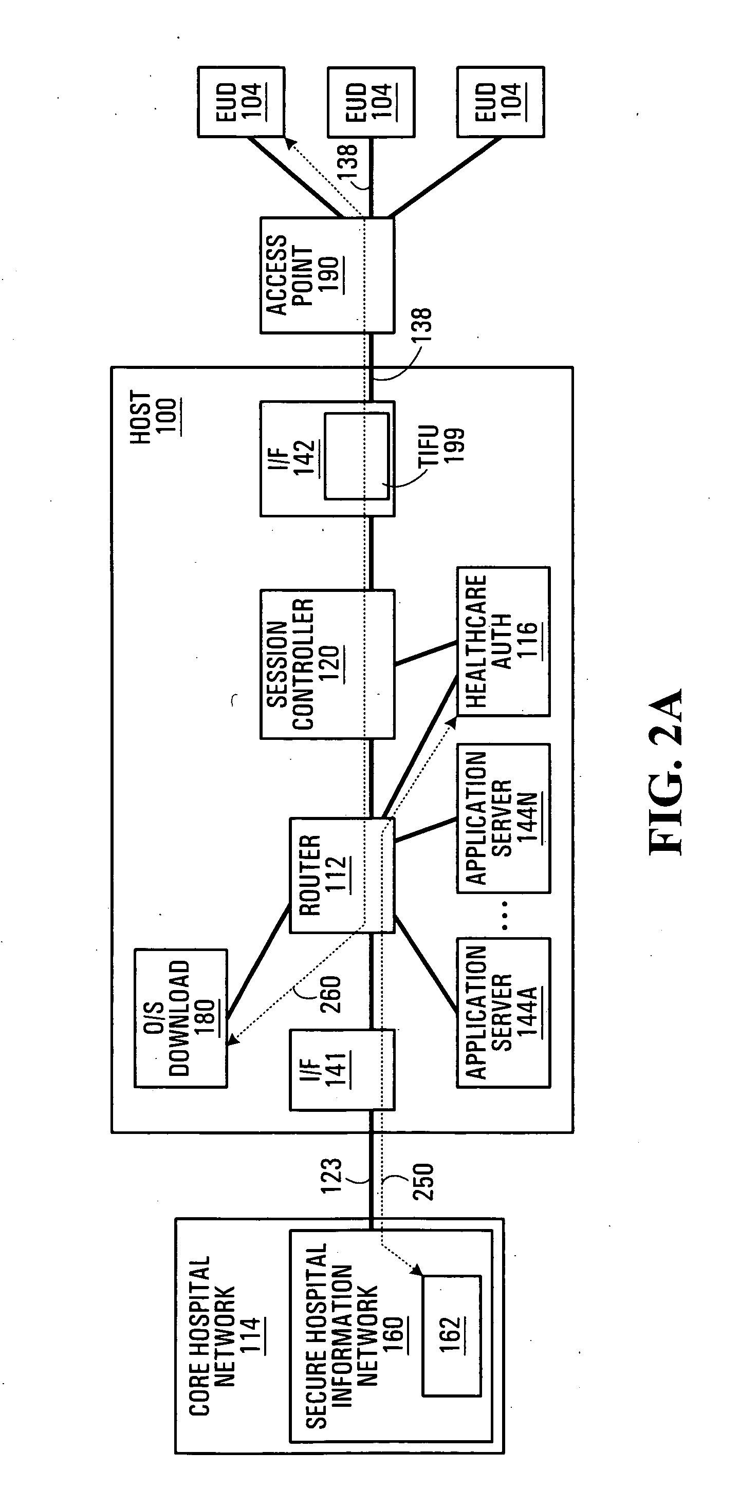 Systems and methods for preserving confidentiality of sensitive information in a point-of-care communications environment