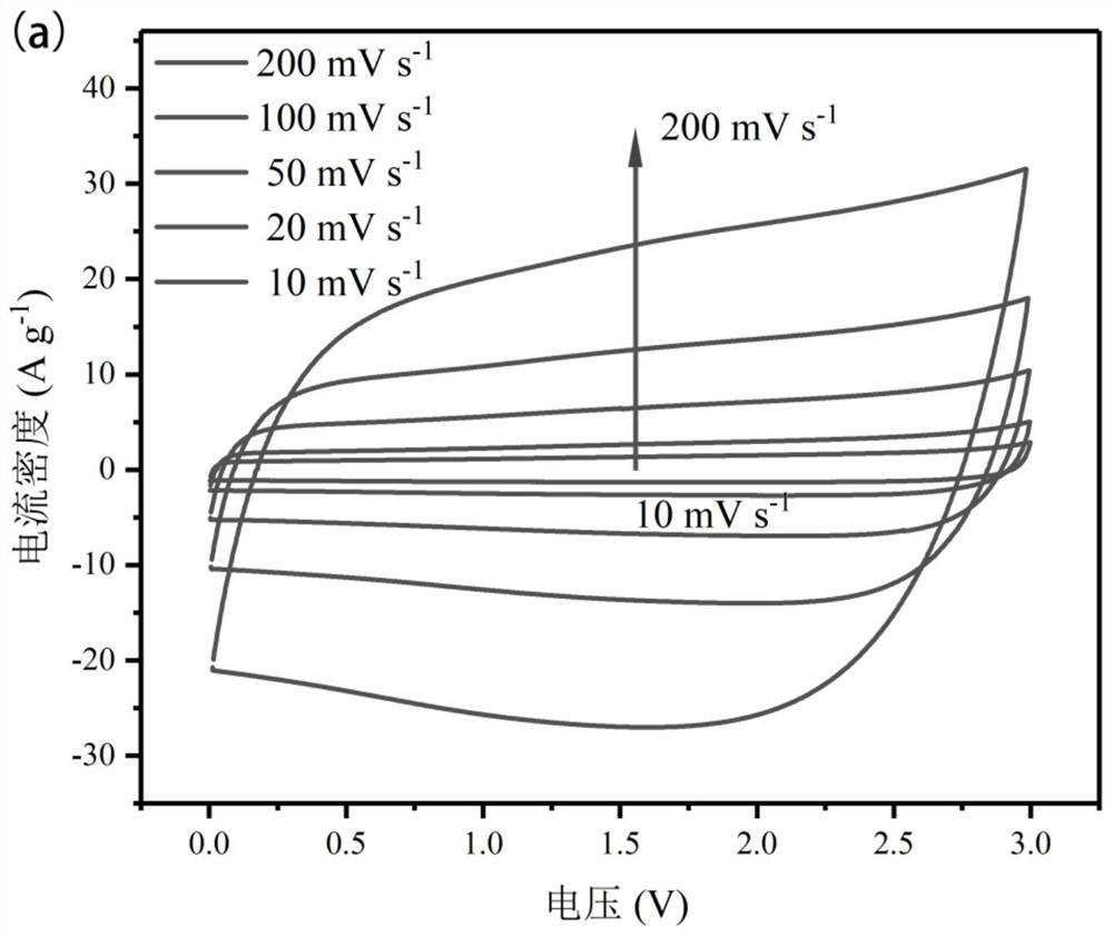 Preparation method of a low-temperature solid electrolyte and its application in low-temperature solid supercapacitors