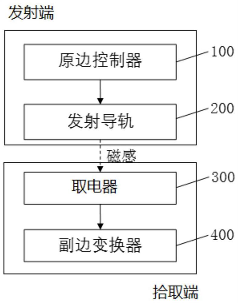 Wireless power supply system for elevators