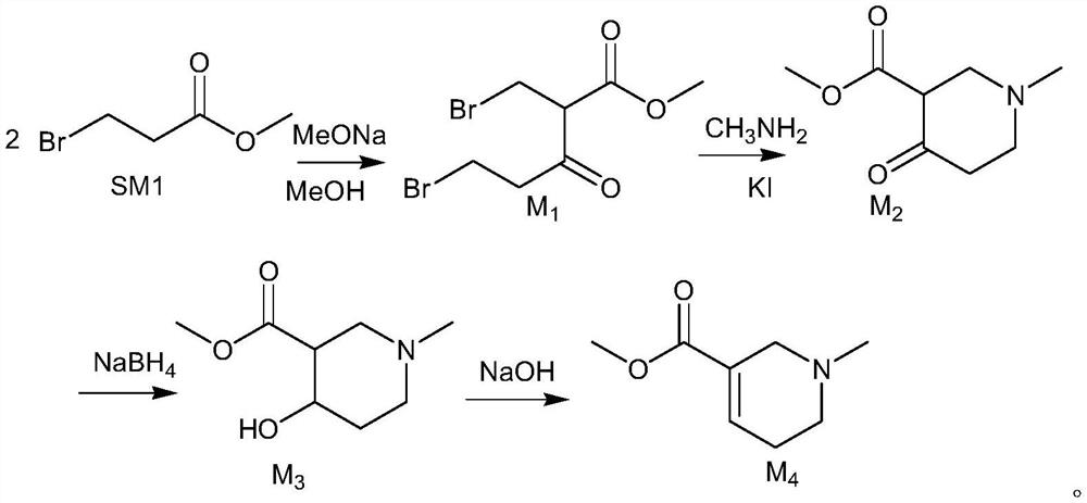 A kind of synthetic method of arecoline