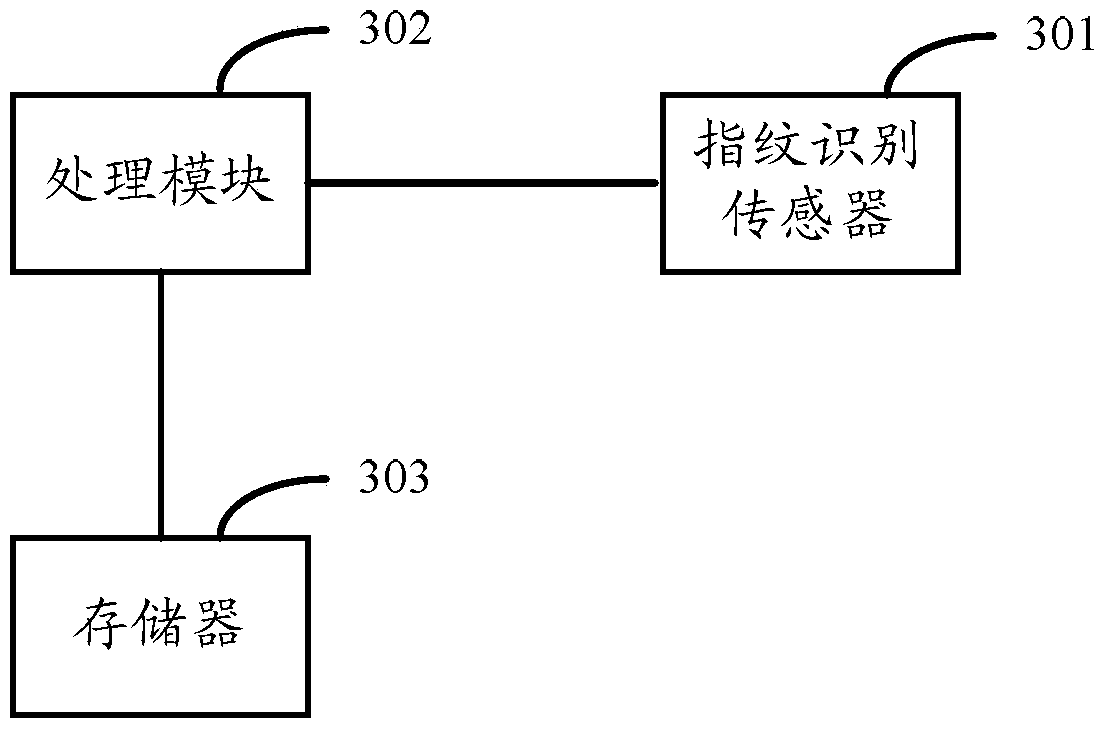 Device and method for unlocking screen