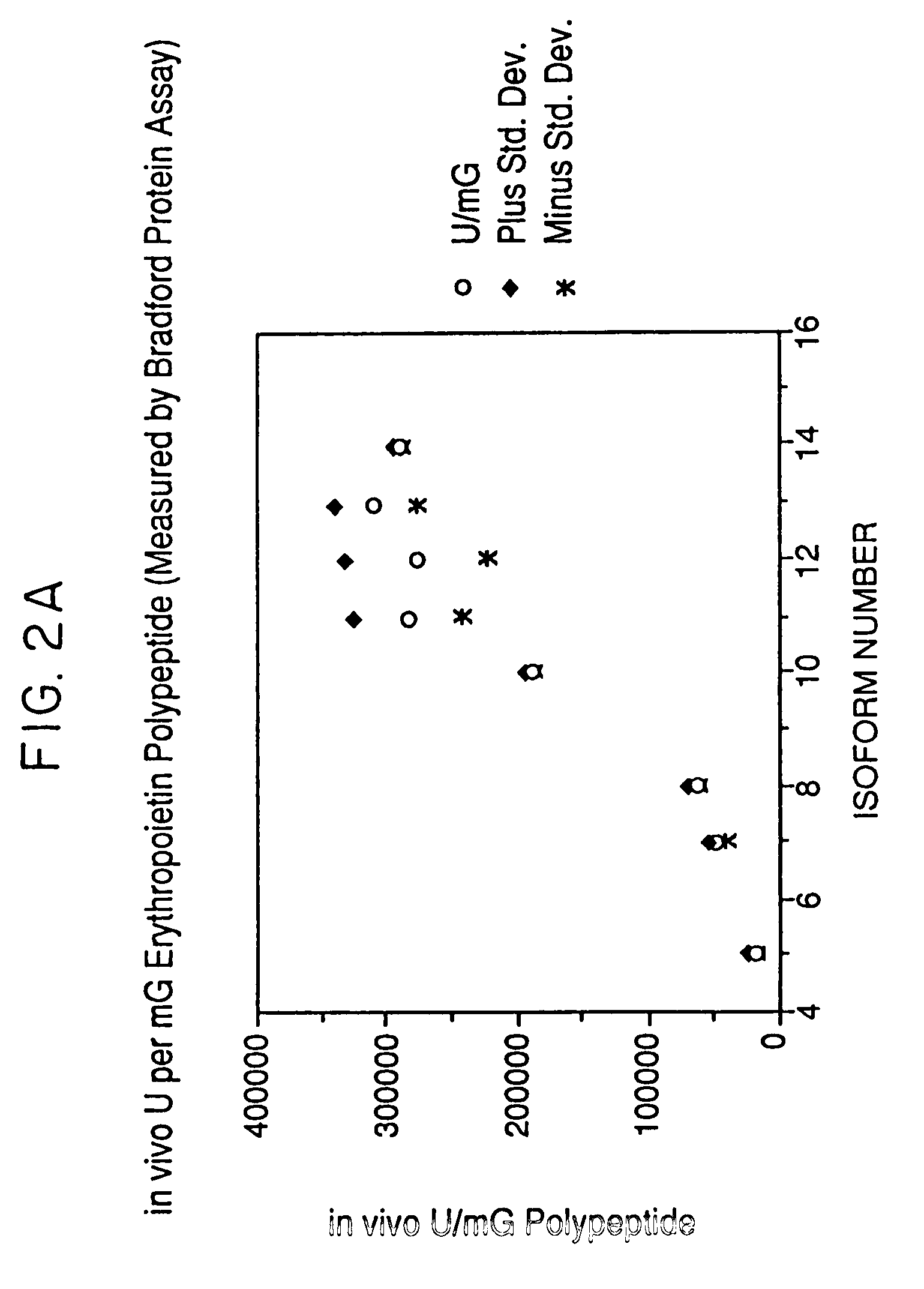 Glycosylation analogs of erythropoietin