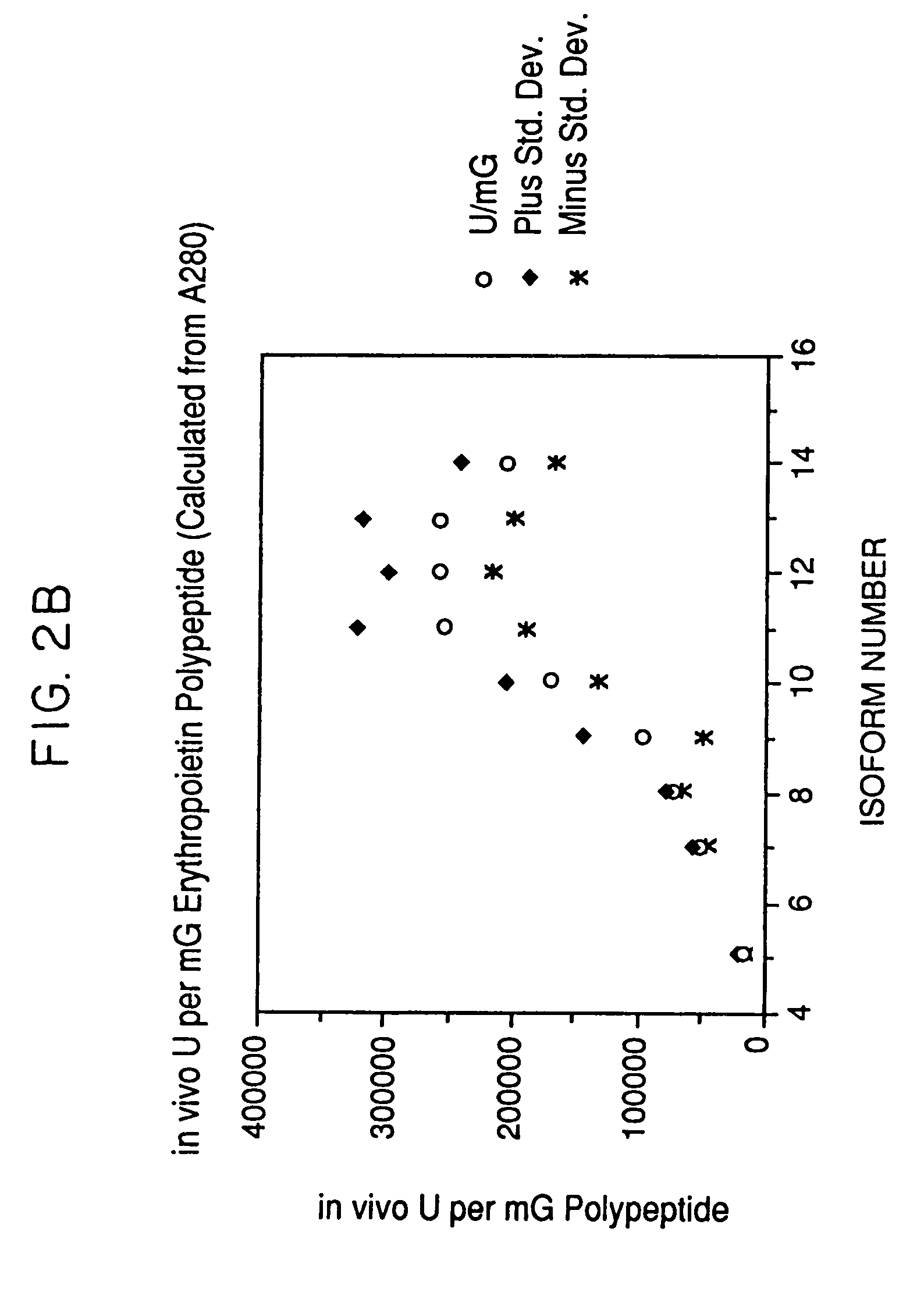 Glycosylation analogs of erythropoietin