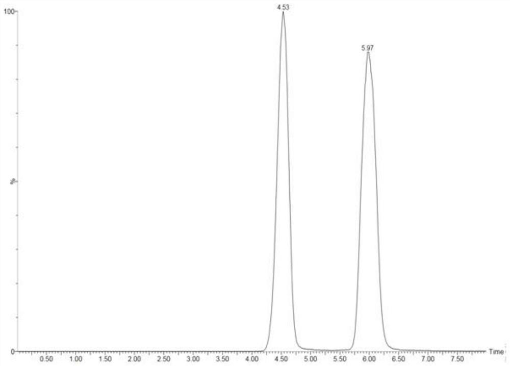 A kind of detection method of erythromycin residue in soil