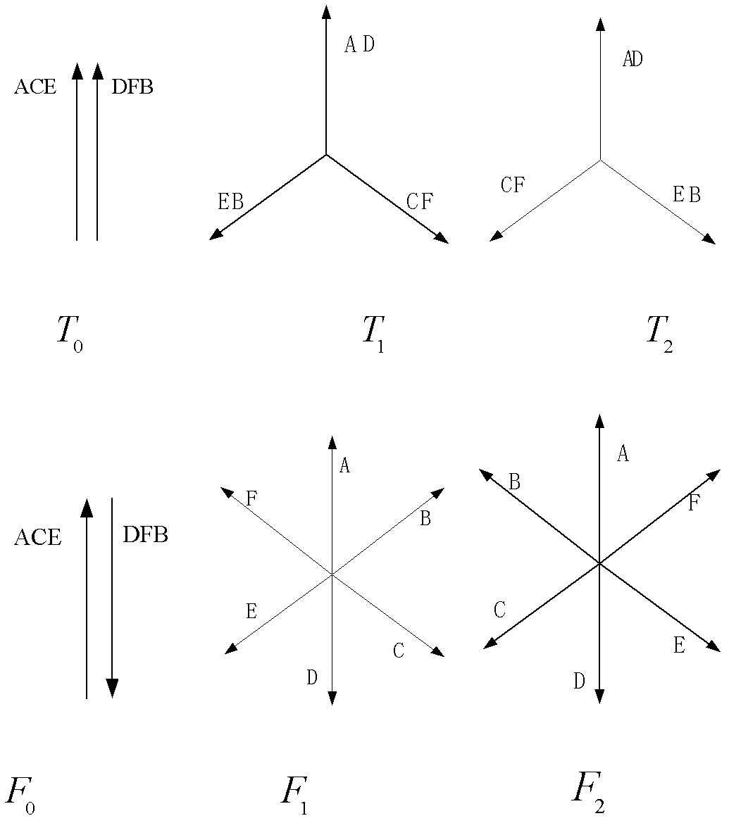 Sequence component longitudinal direction protection method of six-phase power transmission line