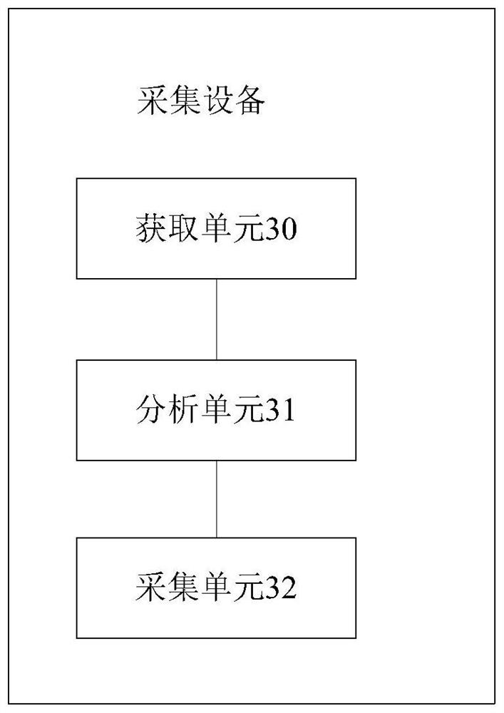 Method, device and system for collecting real MAC address