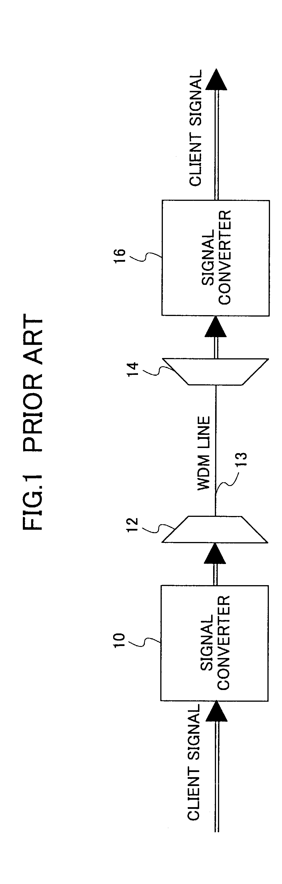 WDM device, client device, network, system and method for allocating wavelength of WDM to a client signal