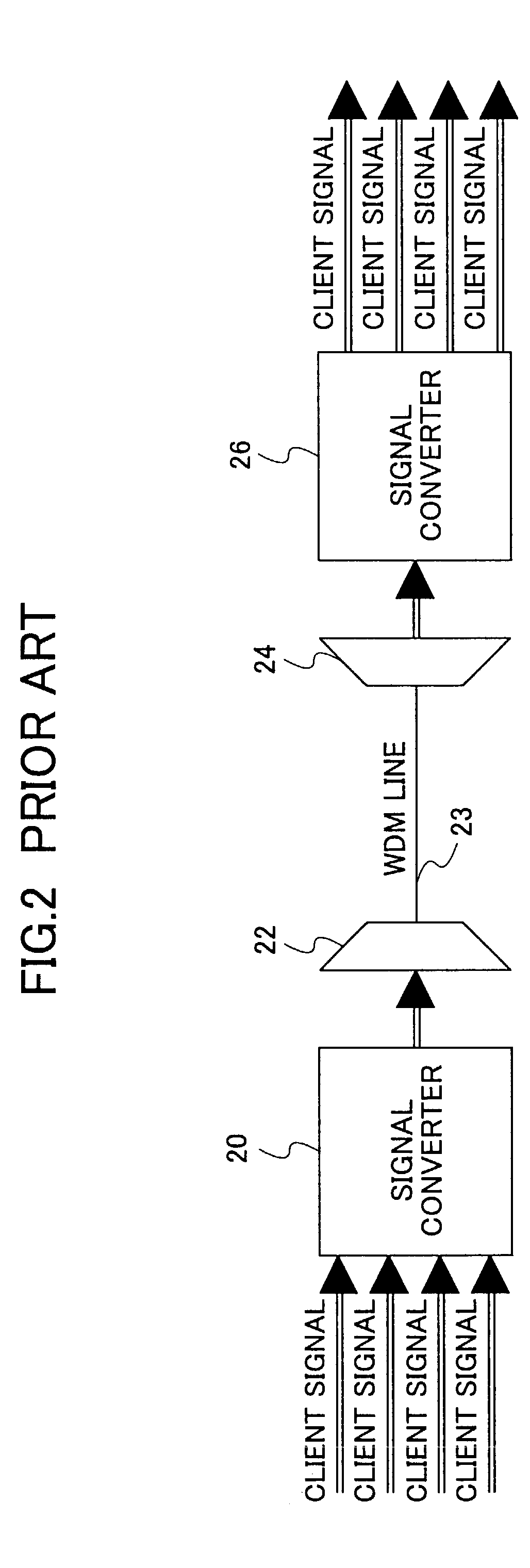 WDM device, client device, network, system and method for allocating wavelength of WDM to a client signal