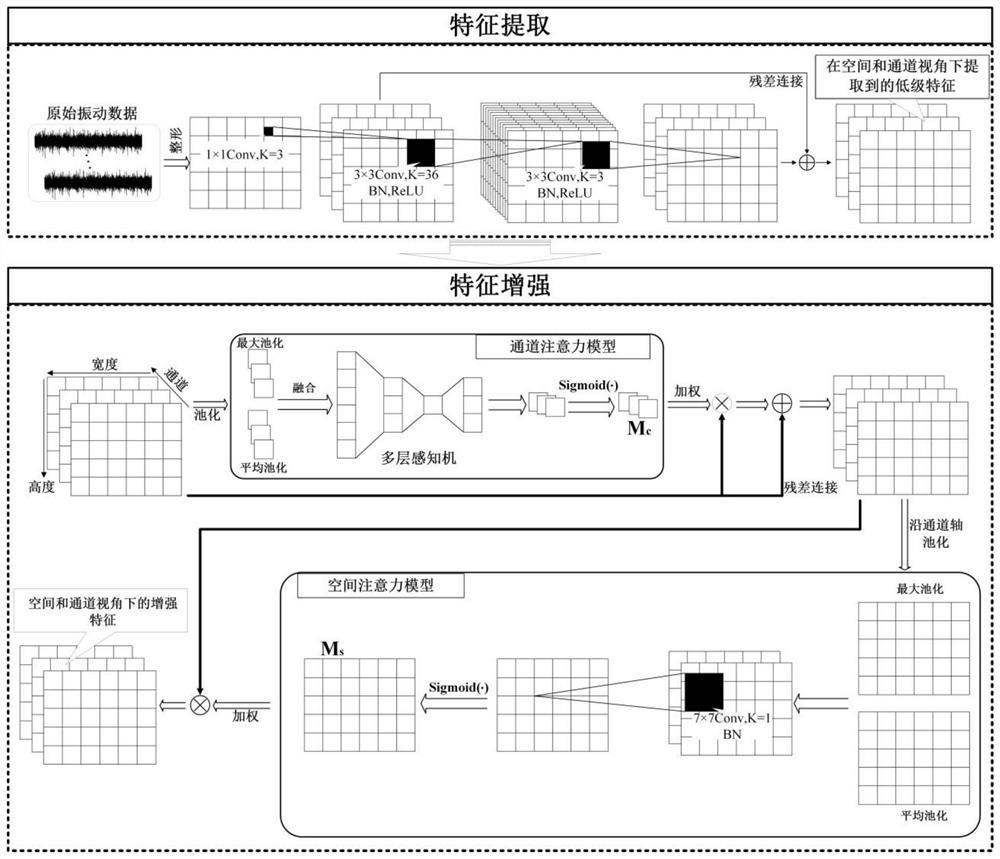 Multi-view intelligent fault diagnosis method and system for explosion-proof motor bearing