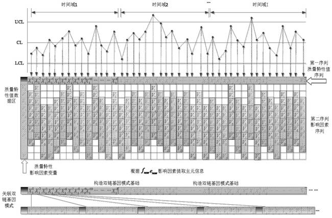 Construction method of quality characteristic symbolic mapping control chart
