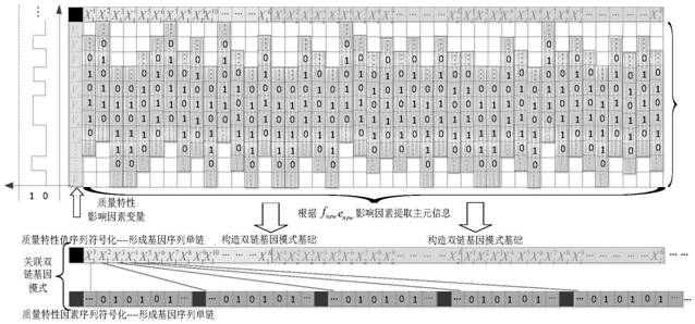 Construction method of quality characteristic symbolic mapping control chart