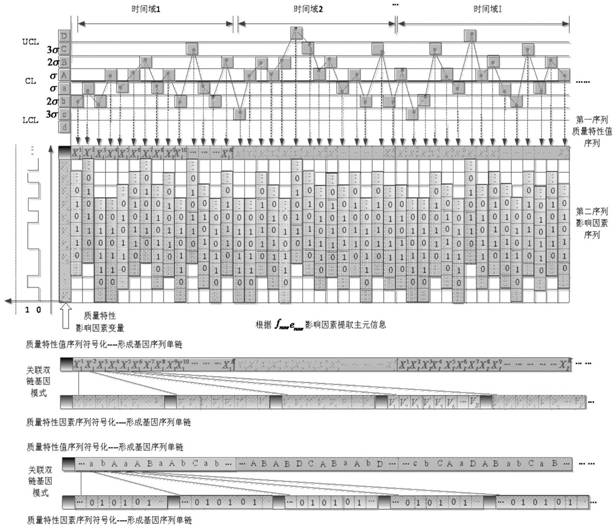 Construction method of quality characteristic symbolic mapping control chart