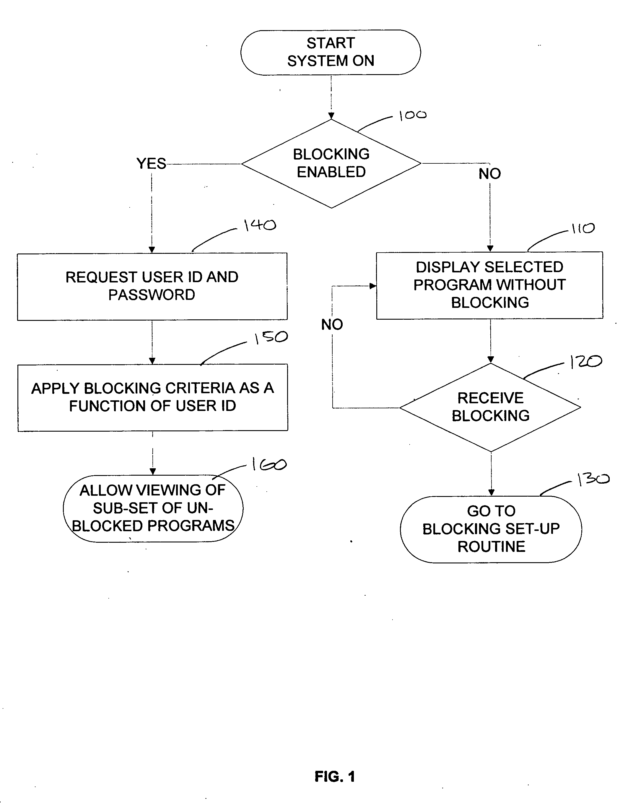 Apparatus and method for blocking audio/visual programming and for muting audio