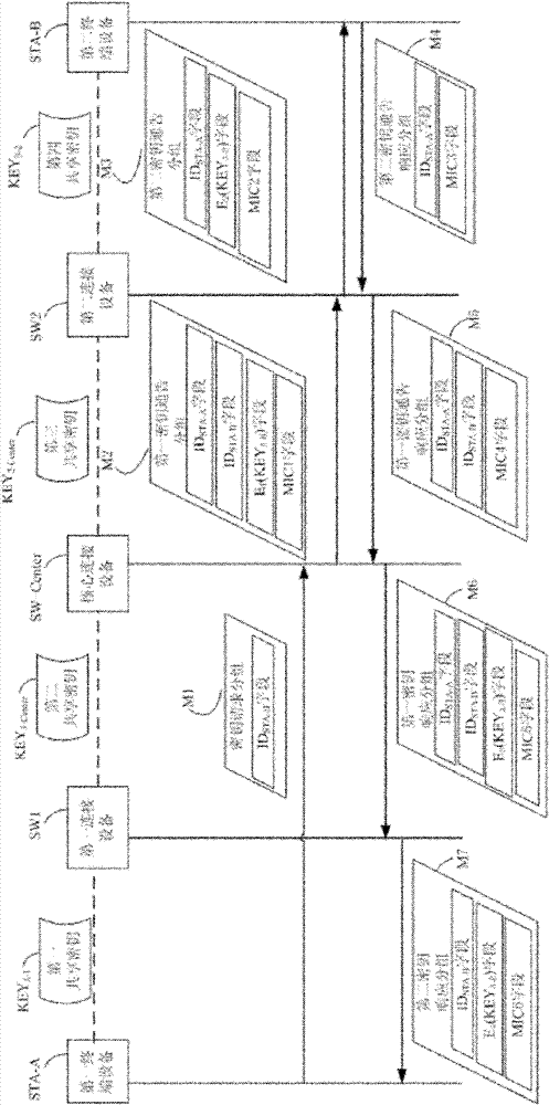Centralized safety connection establishing system and method