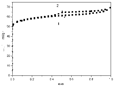 Integral-type heteroatom replacing hierarchical porous molecular sieve and synthesis method thereof