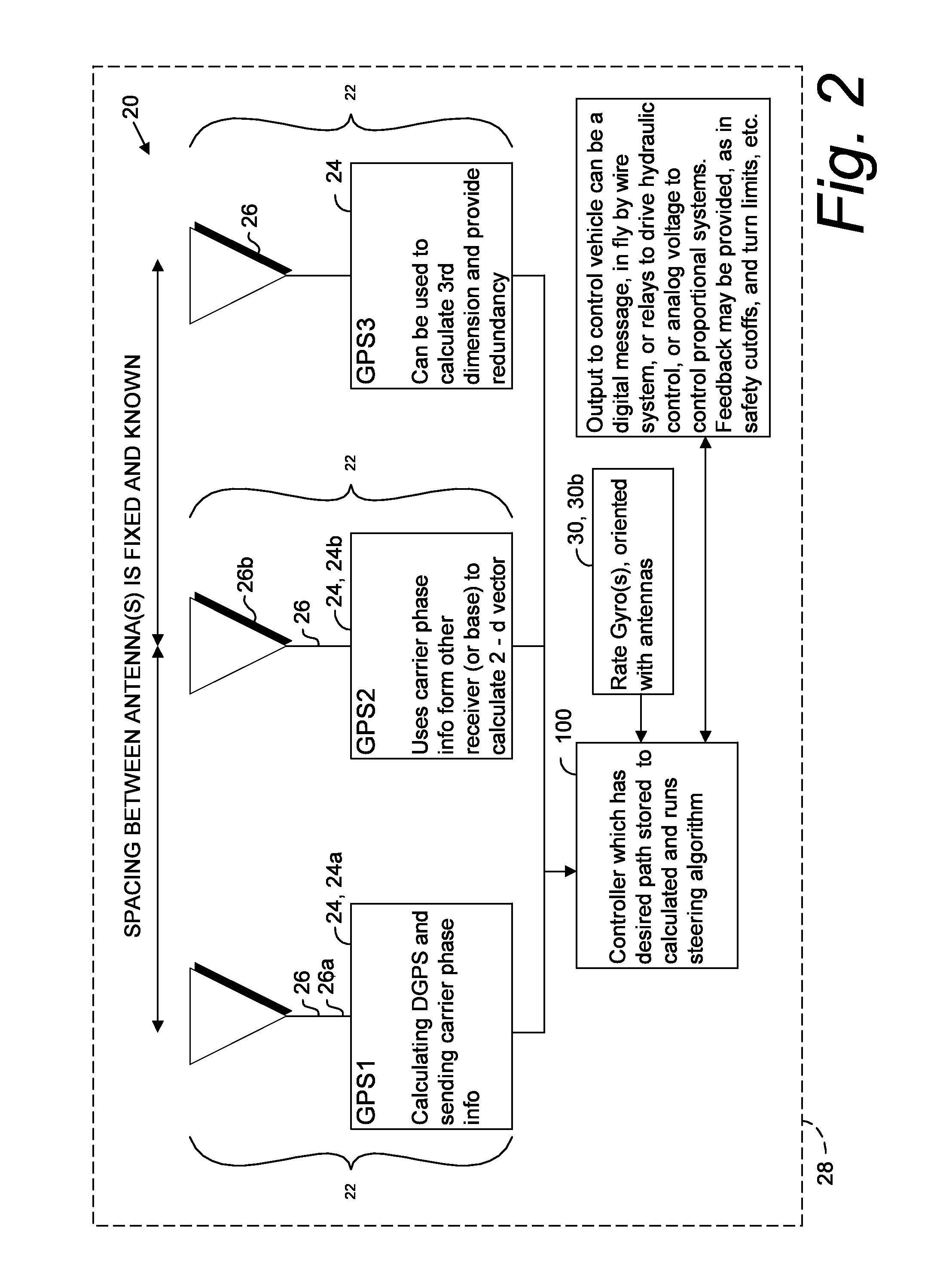 Multiple-antenna GNSS control system and method