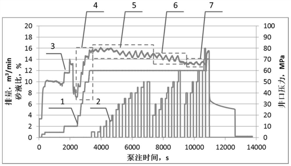 A mixed fracturing method for proppant with multiple particle sizes