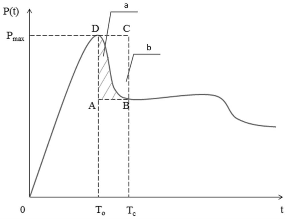 A mixed fracturing method for proppant with multiple particle sizes