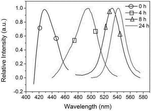 Preparation method and application of multicolor halogen perovskite fluorescent material