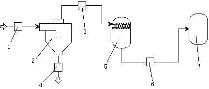 Organic silicon residue slurry treatment device and treatment method