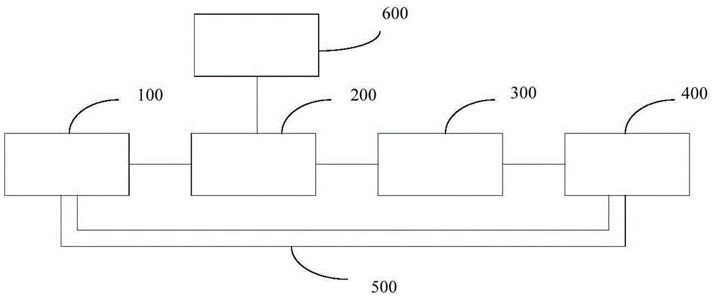 Sludge treatment system and treatment method thereof