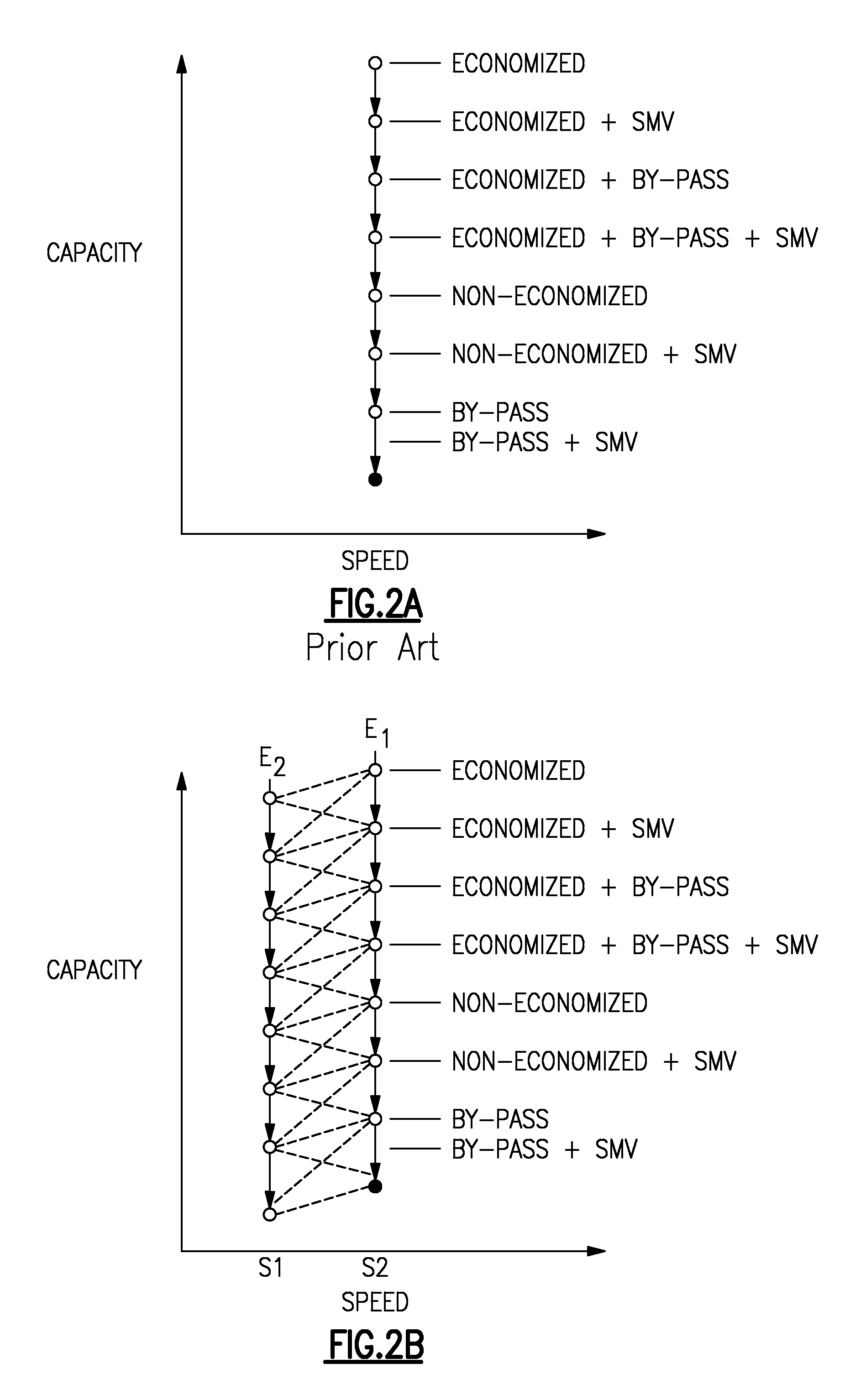 Refrigerant system with multi-speed scroll compressor and economizer circuit