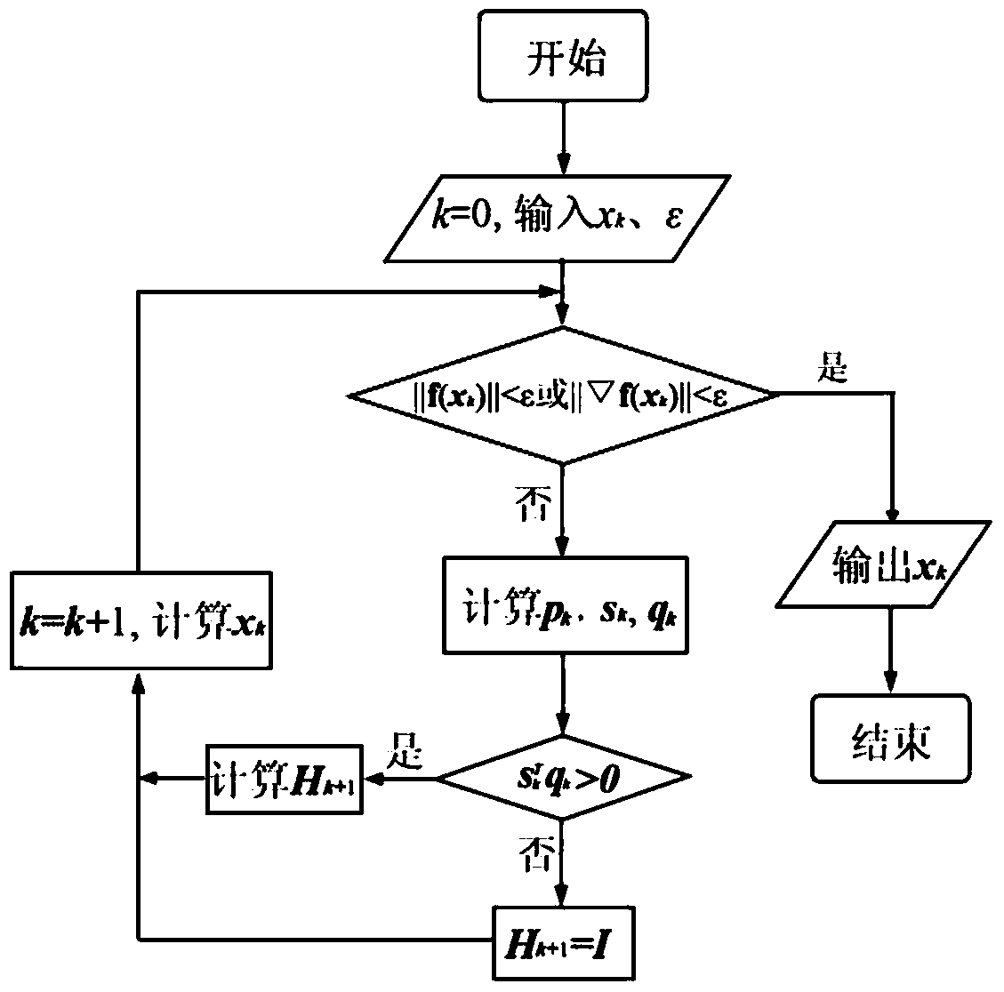 A method for obtaining the radial distribution of amorphous substances