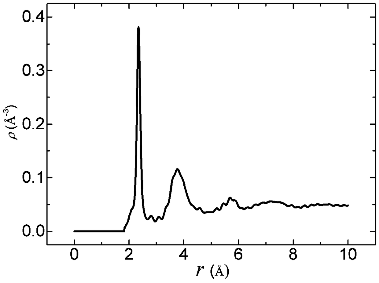 A method for obtaining the radial distribution of amorphous substances