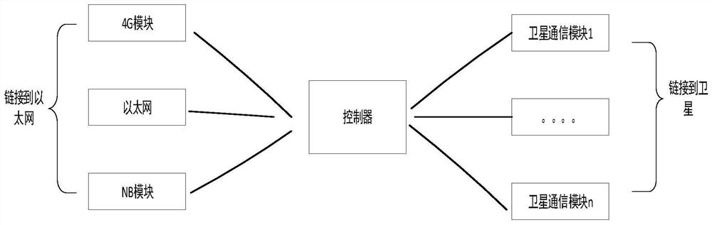 A Fast Routing Method for Positioning Satellites Suitable for Rescue