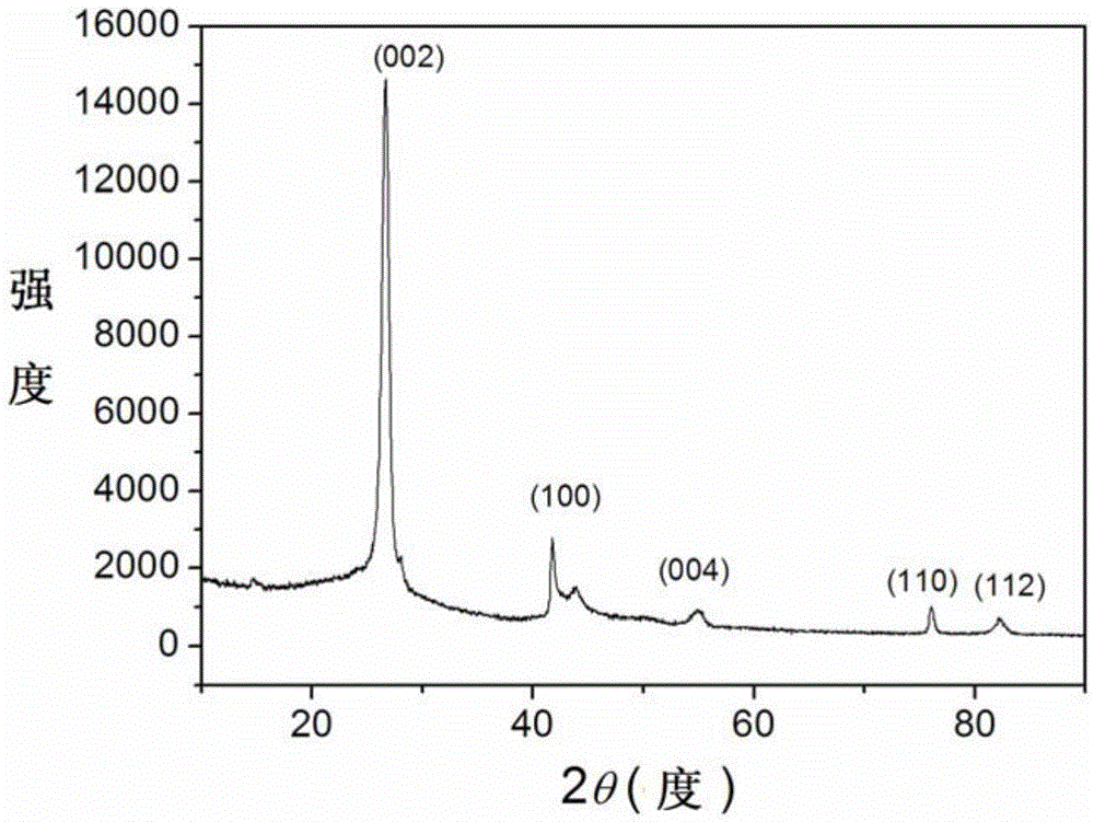 A kind of preparation method of high crystallinity boron nitride