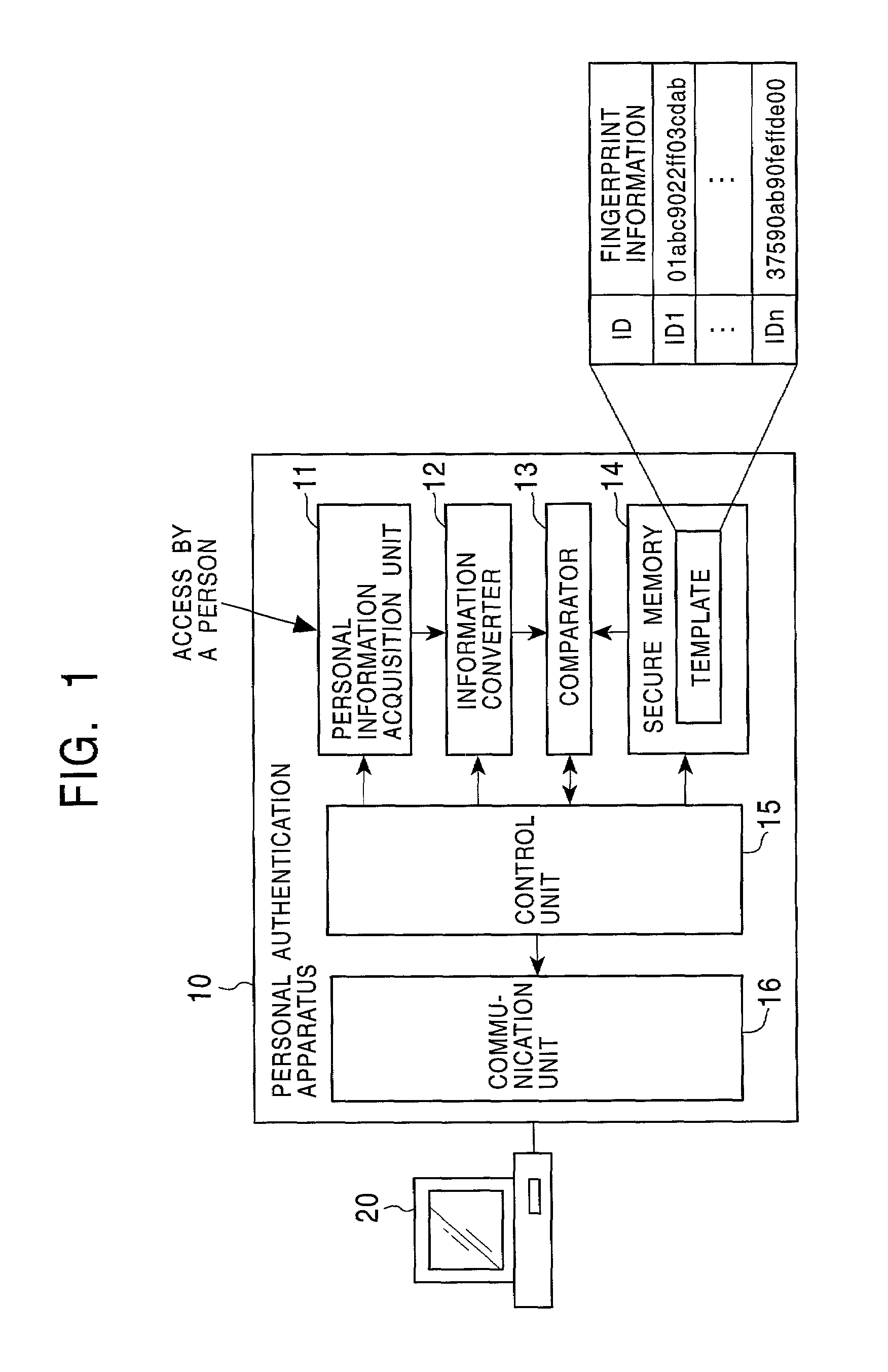 Person authentication system, person authentication method and program providing medium