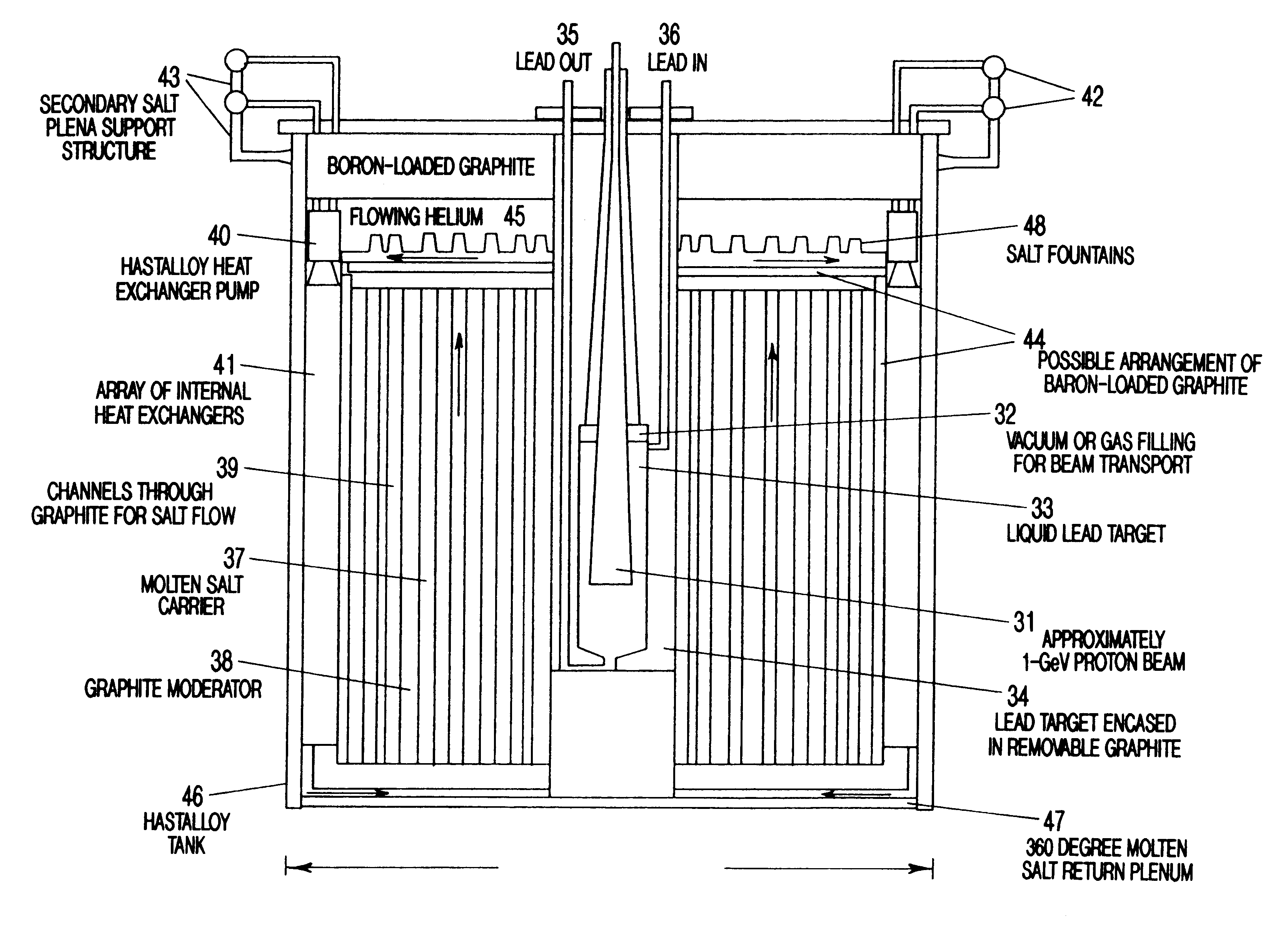 Apparatus for transmutation of nuclear reactor waste