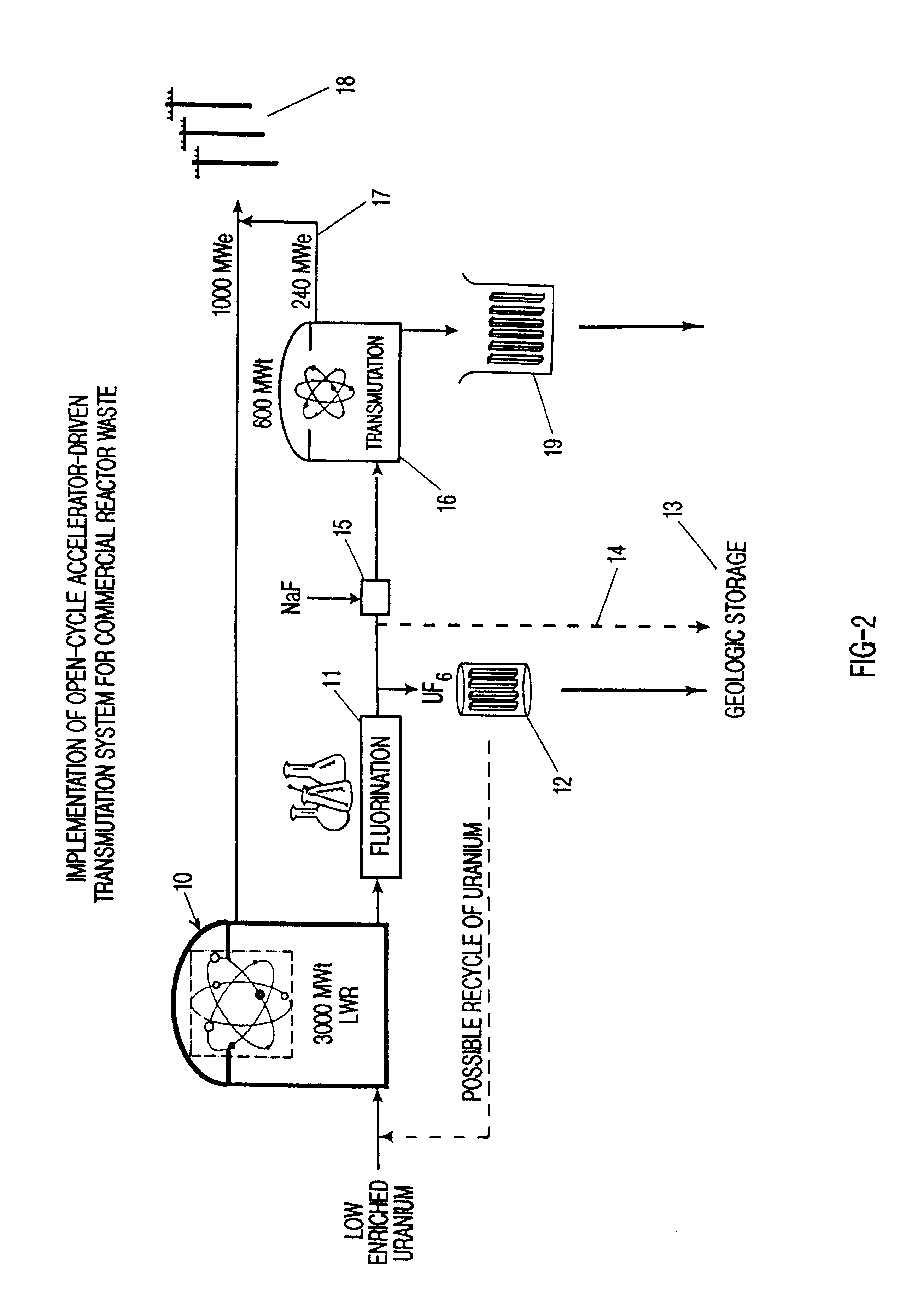 Apparatus for transmutation of nuclear reactor waste