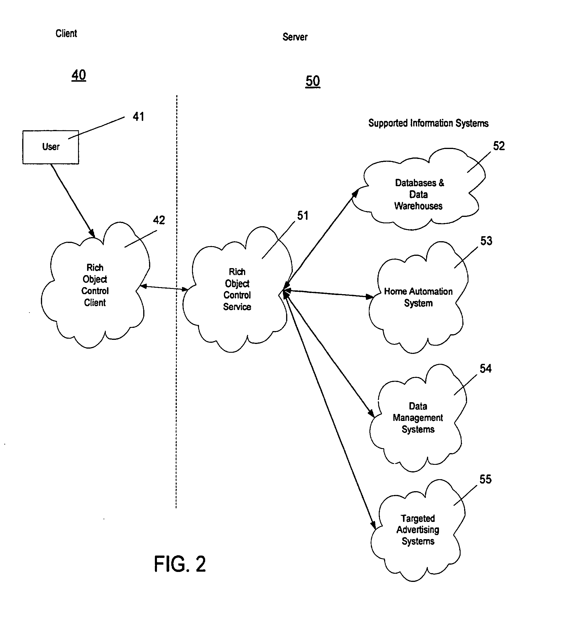 Dynamic software control interface and method