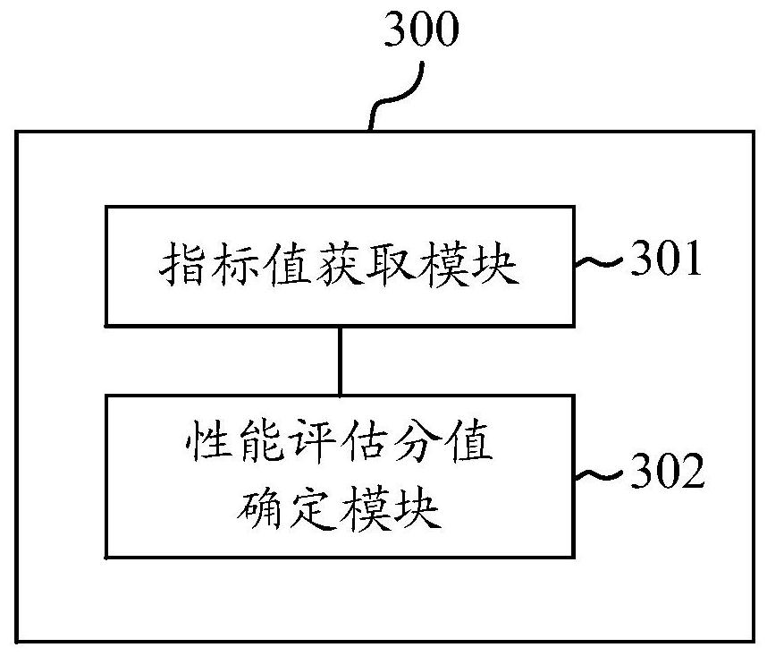 A method and device for evaluating the performance of a smart TV