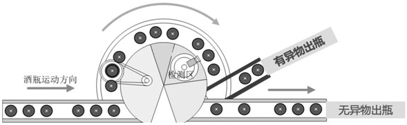 Impurity detection method, system, device and equipment, storage medium and software product